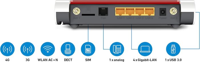 FRITZ!Box 6850 (LTE-Modem, bis zu 150 MBit/s, WLAN AC+N bis 866 MBit/s (5 GHz) und 400 MBit/s (2, 4 GHz), 4 x Gigabit-LAN, 1x USB 3.0)