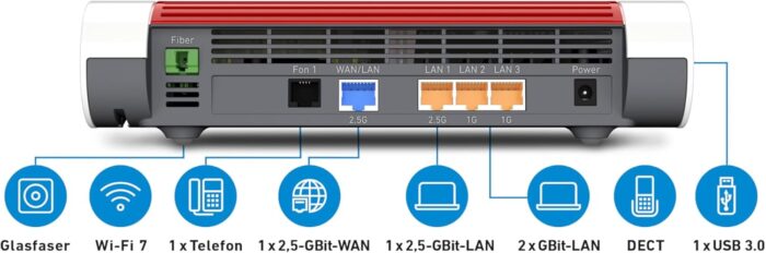 FRITZ!Box 5690 | Glasfaser-Router für den AON- oder GPON-Anschluss | Wi-Fi 7 bis 6.448 MBit/s | WLAN Mesh | höchster Sicherheitsstandard | schnelle Einrichtung | 2,5-Gigabit-WAN/LAN | Made in Europe