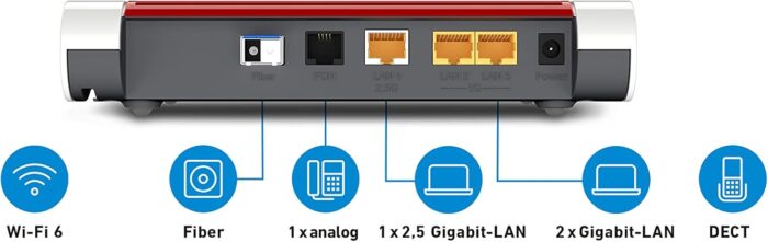 FRITZ!Box 5530 Fiber | Router für einen Glasfaseranschluss (Glasfasermodem mit 2x2 Wi-Fi 6 (WLAN AX), bis zu 3 GBit/s, 2.5-Gigabit-LAN-Port, geeignet für Deutschland)